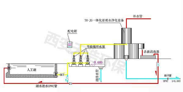 魚(yú)池水循環(huán)凈化系統(tǒng)